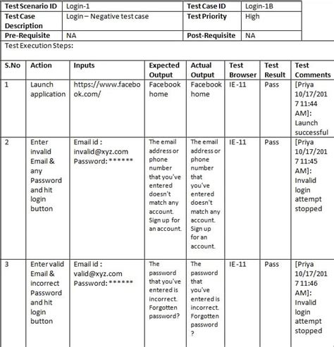 how do you write test case for white paper|testing case format.